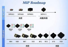 -bMicro LEDδ(li)ĸ(jng)(zhng)